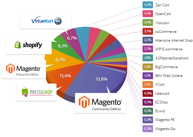 magento1